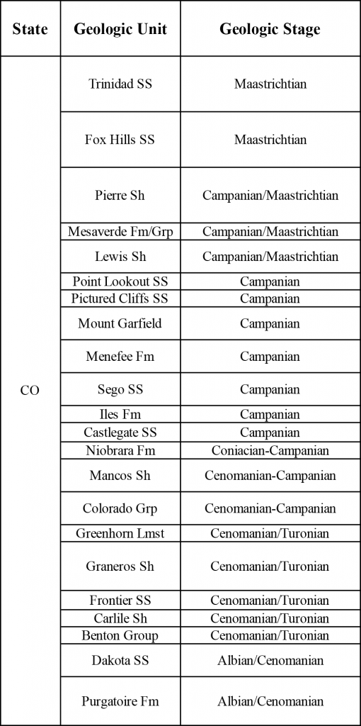 Table showing Cretaceous Western Interior Seaway stratigraphic units in Colorado.