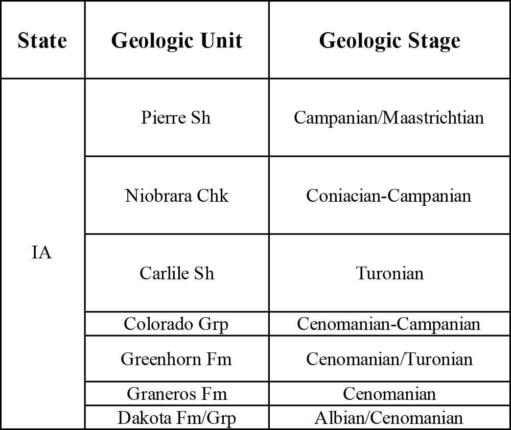 Table showing Cretaceous Western Interior Seaway stratigraphic units in Iowa.