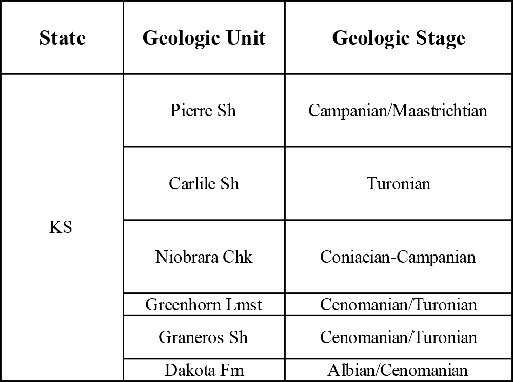 Table showing Cretaceous Western Interior Seaway stratigraphic units in Kansas.