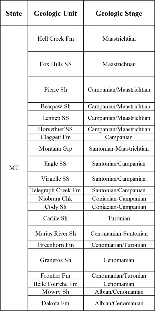 Table showing Cretaceous Western Interior Seaway stratigraphic units in Montana.