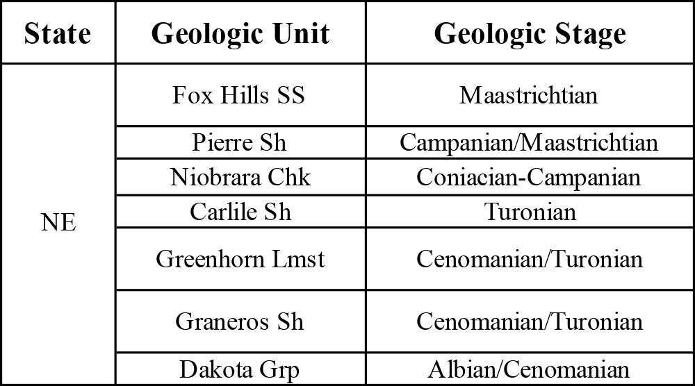 Table showing Cretaceous Western Interior Seaway stratigraphic units in Nebraska.