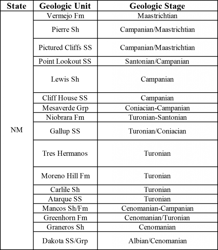 Table showing Cretaceous Western Interior Seaway stratigraphic units in New Mexico.