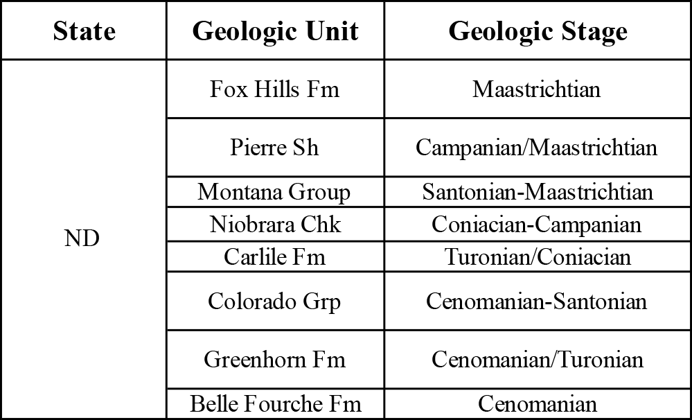 Table showing Cretaceous Western Interior Seaway stratigraphic units in North Dakota.