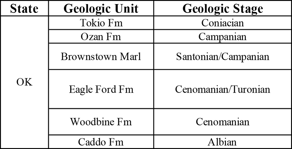 Table showing Cretaceous Western Interior Seaway stratigraphic units in Oklahoma.