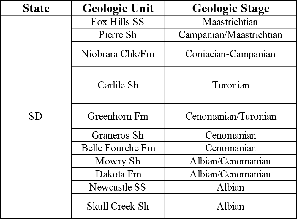 Table showing Cretaceous Western Interior Seaway stratigraphic units in South Dakota.