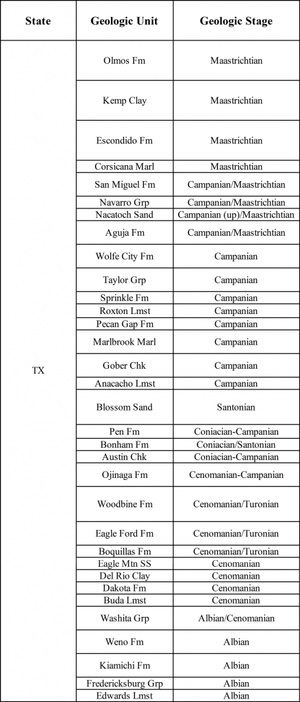 Table showing Cretaceous Western Interior Seaway stratigraphic units in Texas.