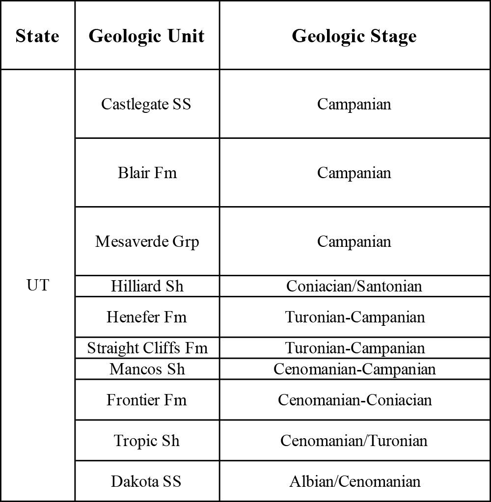 Table showing Cretaceous Western Interior Seaway stratigraphic units in Utah.