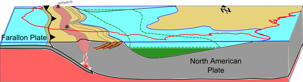 Cartoon reconstruction of tectonic plate interactions in western North America during the time of the Western Interior Seaway.