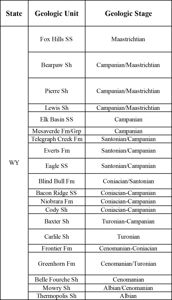 Table showing Cretaceous Western Interior Seaway stratigraphic units in Wyoming.